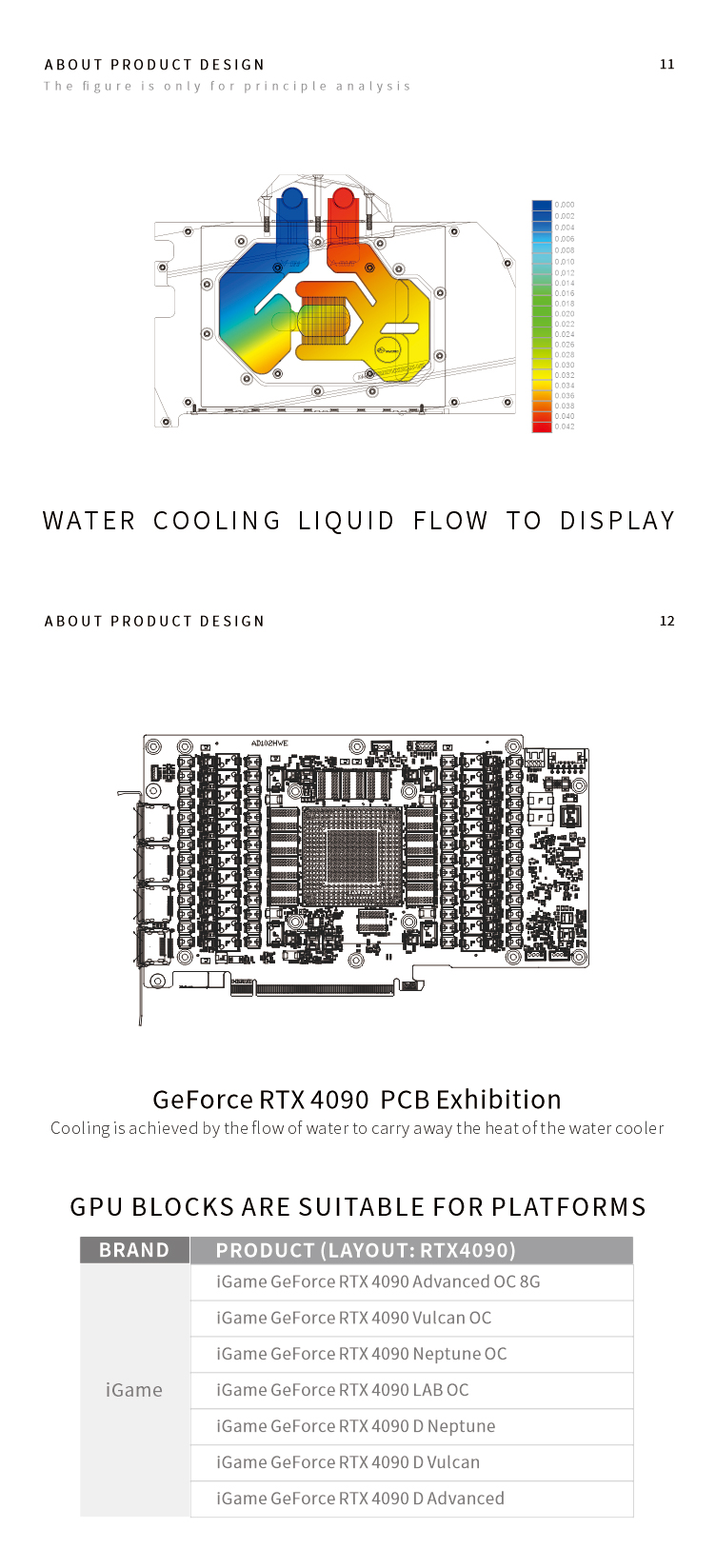 مكعب تبريد Bykski لبطاقة الرسو - مراجعة Rtx 4090 Water Block وسعره